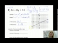 Understanding Linear Functions Concepts