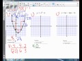 Graphing Functions and Inequalities Concepts