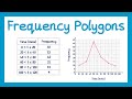 Frequency Polygons and Cumulative Frequency