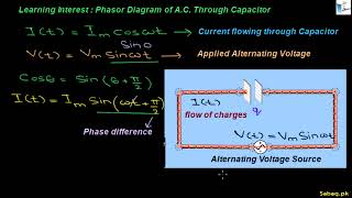More on A.C. Voltage Applied To a Capacitor
