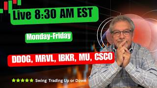 Pre-Market Charts and Targets with Rick Saddler & Hit and Run Candlesticks