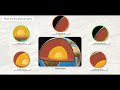 Exploring the Layers of the Earth