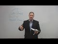 Statistics and Probability Concepts