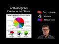 Exploring the Impact of Greenhouse Gases on Climate Change