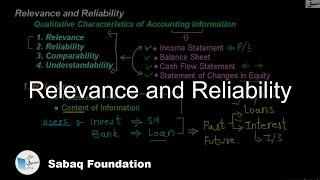 Relevance and Reliability