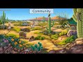 Ecosystem Components and Factors
