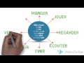 Exploring the Near Future Tense in French
