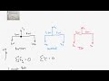Equilibrium and Tension in Rods