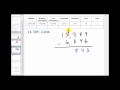 Subtraction and Place Value Concepts