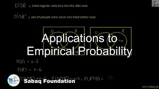 Applications to Empirical Probability