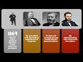 Reconstruction Era and Civil Rights
