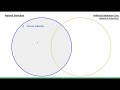 Artificial and Natural Selection Concepts