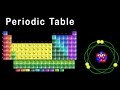 Exploring the Periodic Table Through Music