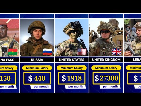 195 Countries Ranked by Minimum Military Salary | Who Pays the Least?
