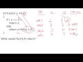 Understanding Recursion in Programming