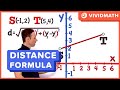 Exploring the Distance Formula in Coordinate Geometry