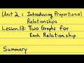 Understanding Proportional Relationships in Volume