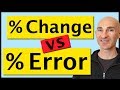 Calculating Percent Error and Percent Change