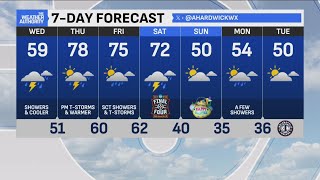 April begins with chilly average temperatures, strong daylight gain to begin