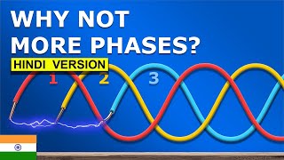 How Three Phase Electricity works - The basics explained तीन फेज़ बिजली कैसे काम करती है