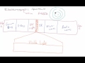 Electromagnetic Spectrum Concepts
