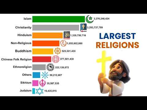 Largest Religions In The World | 1800 - 2100