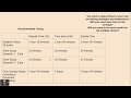 Civic Literacy Exam Strategies