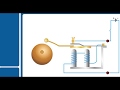 Electric Bell Mechanism and Components