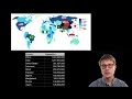 Population Trends and Demographic Issues