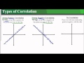 Understanding Correlation and Scatter Plots