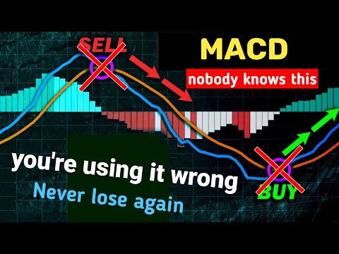 MACD Trading Strategy : Private trading method