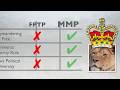 Understanding Mixed Member Proportional Representation