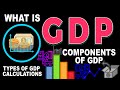 Understanding GDP and Economic Concepts