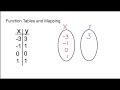 Exploring Functions and Non-Functions