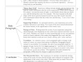 Crafting Personal Narrative Essays