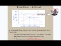 Understanding Price Controls
