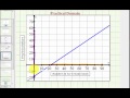 Understanding Practical Domain and Range