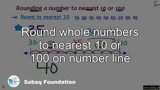 Round whole numbers to nearest 10 or 100 on number line