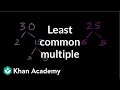 Exploring Least Common Multiple with Prime Factorization
