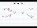 Stoichiometry Concepts and Calculations