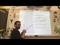 Understanding Scatter Plots and Correlation