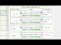 Understanding Intervals: Inequality, Graph, and Interval Notation