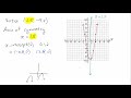 Graphing Parabolas: Key Concepts and Techniques