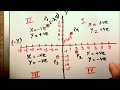 Coordinate Plane Concepts and Quadrants