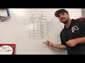 Calculating Rate of Change
