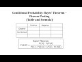 Disease Probability and Testing Concepts