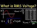 Understanding RMS Value in AC Circuits