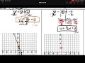 Graphing Lines and Solving for Y: A Comprehensive Review