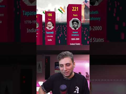 اكبر ناس عاشت في العالم 😱