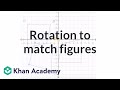 Understanding Rotations in Geometry